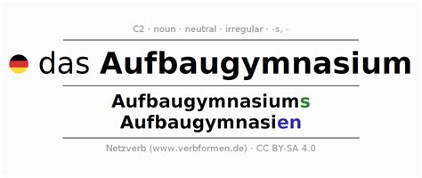 gymnasium noun .